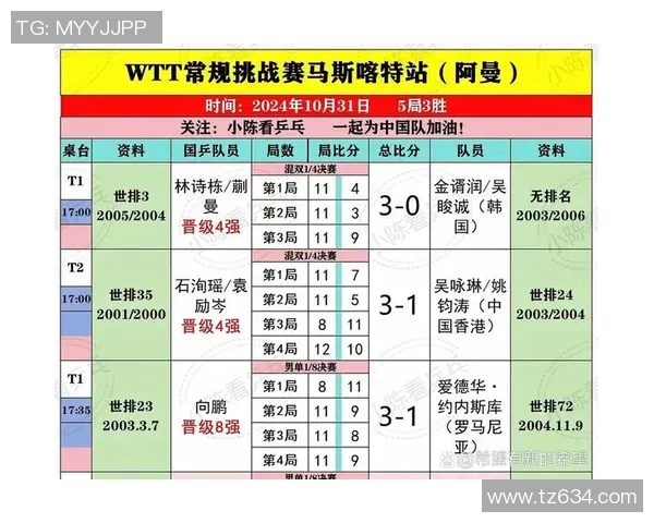 杭州篮球队以72分领跑世界杯积分榜展现强大实力与团队合作精神